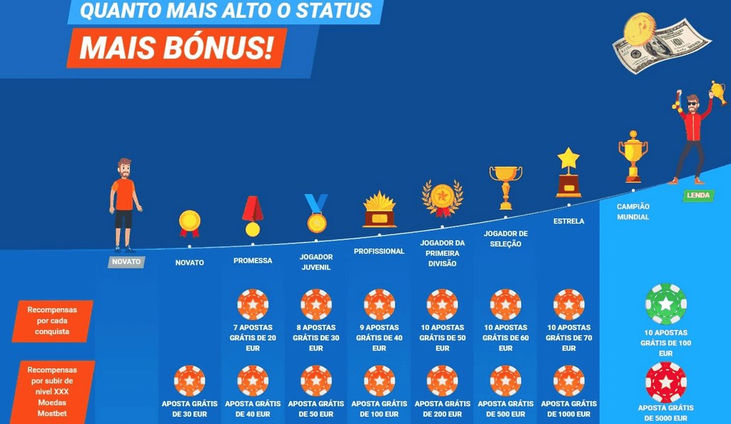 Mostbet Kz: Ыңғайлы және пайдалы спорт ставкалары Спорт туралы барлығы